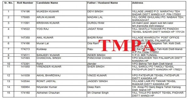 ब्रेकिंग: TMPA का रिजल्ट घोषित, यहां क्लिक कर देखें रिजल्ट