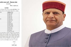 भाजपा प्रदेश अध्यक्ष राजीव बिंदल ने की 17 जिलाध्यक्षों की नियुक्ति