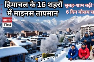 हिमाचल के 16 शहरों में माइनस तापमान: सुबह-शाम बढ़ी ठंड, 6 दिन मौसम साफ