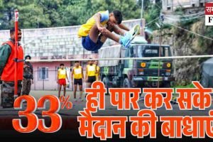 33 फीसदी ही पार कर सके मैदान की बाधाएं