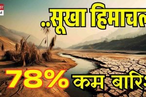 हिमाचल में सूखे जैसे हालात, जनवरी में सामान्य से 78% कम बारिश