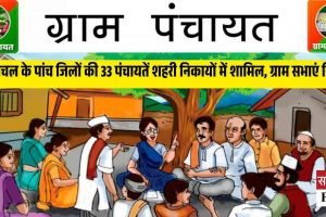 हिमाचल के पांच जिलों की 33 पंचायतें शहरी निकायों में शामिल, ग्राम सभाएं निरस्त