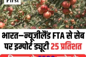 भारत–न्यूजीलैंड FTA से सेब पर इम्पोर्ट ड्यूटी 25 प्रतिशत, हिमाचल के 5500 करोड़ के सेब उद्योग पर मंडराया संकट!