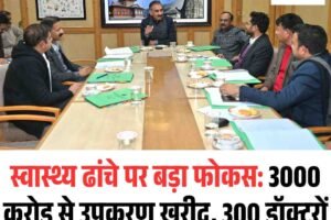स्वास्थ्य ढांचे पर बड़ा फोकस: 3000 करोड़ से उपकरण खरीद, 300 डॉक्टरों का प्रशिक्षण व अवकाश रिजर्व कोटा