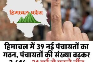 हिमाचल में 39 नई पंचायतों का गठन, पंचायतों की संख्या बढ़कर 3,616,  31 मई से पहले तीन चरणों में होंगे पंचायत चुनाव