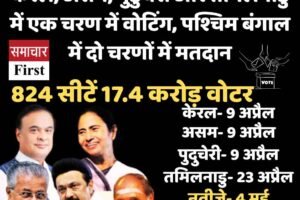 पांच राज्यों में विधानसभा चुनाव का ऐलान, 9 से शुरू होगी वोटिंग