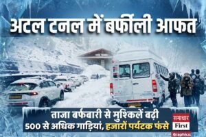 अटल टनल में फ़िर से बर्फबारी, सड़क में फिसलन से 500 से ज्यादा गाड़ियाें में हजारों फंसे