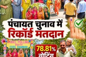 हिमाचल पंचायत चुनाव में रिकॉर्ड मतदान, 78.81 फीसदी वोटिंग