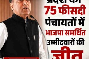 प्रदेश की 75 फीसदी पंचायतों में भाजपा समर्थित उम्मीदवारों की जीत: जयराम