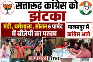नगर निगम चुनाव में सत्तारूढ़ कांग्रेस को झटका: मंडी , धर्मशाला , सोलन 6 पार्षद में बीजेपी का परचम, पालमपुर में कांग्रेस आगे