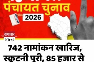 हिमाचल पंचायत चुनाव में 742 नामांकन खारिज,  स्क्रूटनी पूरी, 85 हजार से ज्यादा उम्मीदवार मैदान में