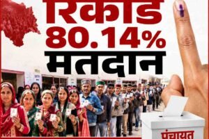 हिमाचल पंचायत चुनाव में रिकॉर्ड मतदान, 80 फीसदी से ज्यादा लोगों ने डाले वोट