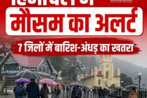 सावधान! हिमाचल के 7 जिलों में तेज हवाओं के साथ बारिश का फ‍िर अलर्ट