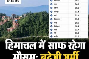 हिमाचल में कमजोर पड़ा मानसून, अगले 72 घंटे साफ रहेगा मौसम; बढ़ेगी गर्मी