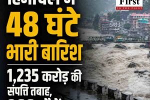 हिमाचल में फिर बारिश का दौर, 48 घंटे तीन जिलों में यलो अलर्ट; मानसून में 1,235 करोड़ का नुकसान